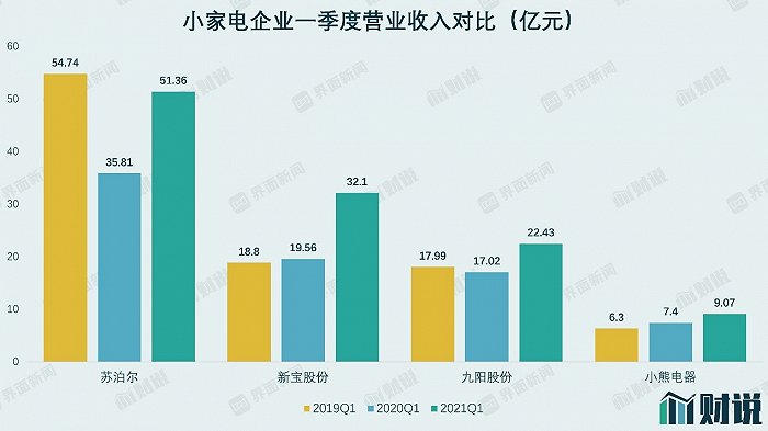  數據來源：WIND、界面<a href=http://m.czrsq.cn/xinwen/ target=_blank class=infotextkey>新聞</a>研究部