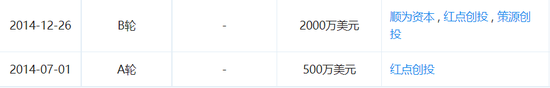 人人車A輪和B輪融資信息,截圖自企查查