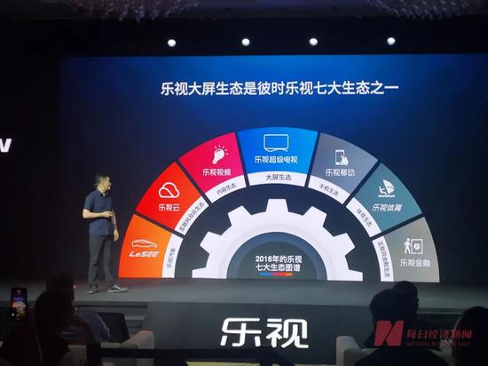 發布會現場，樂視智能生態人士回顧2016年樂視七大生態圈每經記者 張虹蕾&nbsp;攝